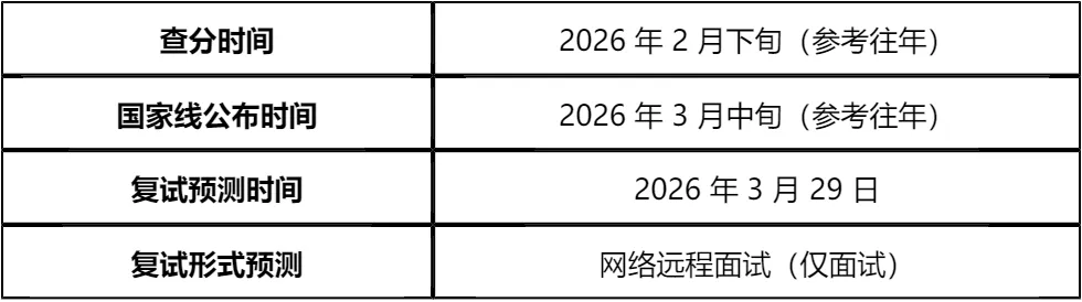 【大白话讲考情】吉林财经大学2026年非全日制MPA