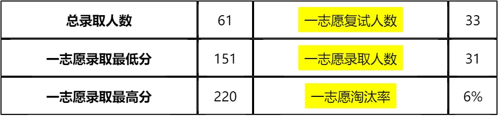 【大白话讲考情】2026年沈阳工业大学全日制MBA
