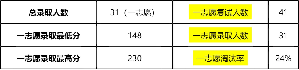 【大白话讲考情】安徽工程大学2026年全日制MBA