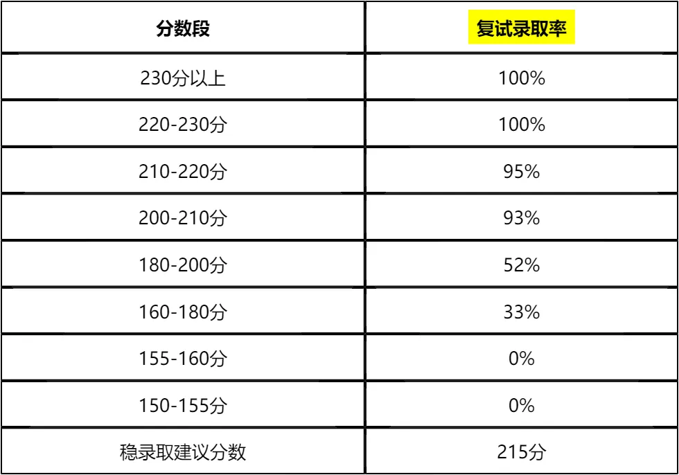 【大白话讲考情】2026年清华大学经济管理学院非全日制MBA