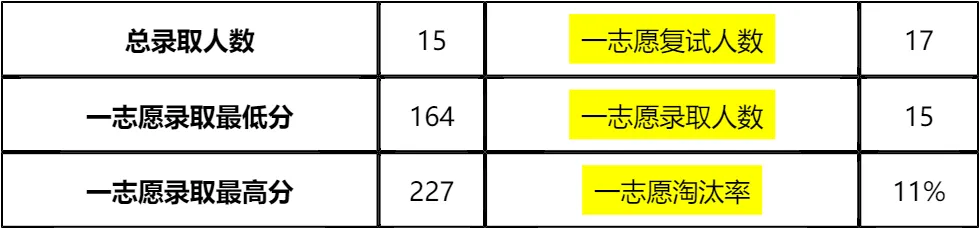 【大白话讲考情】常州大学20206年非全日制MPA