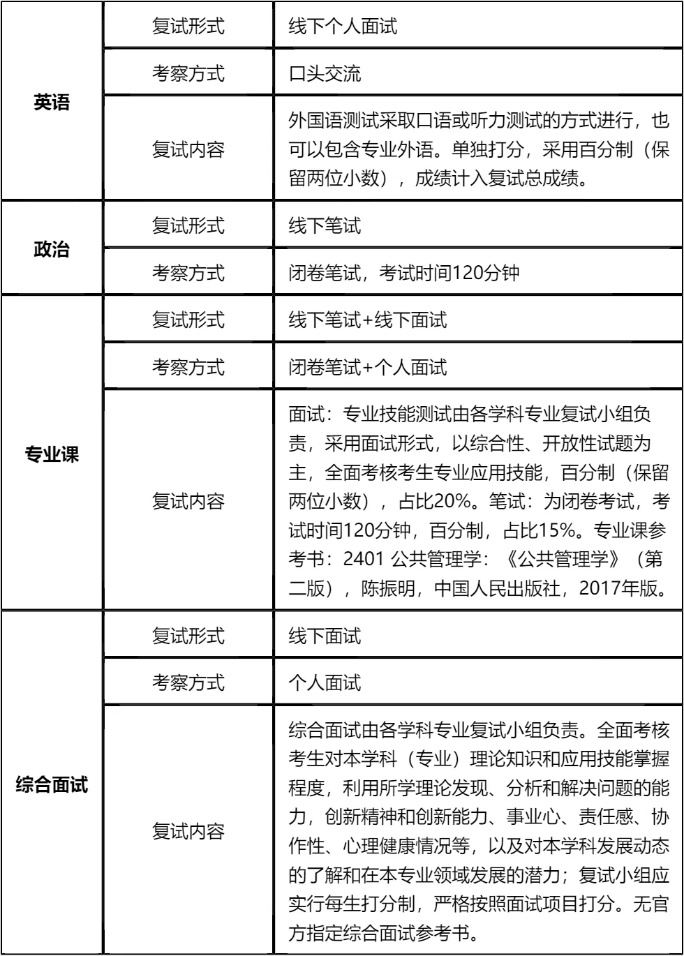 【大白话讲考情】2026年河南师范大学非全日制MPA