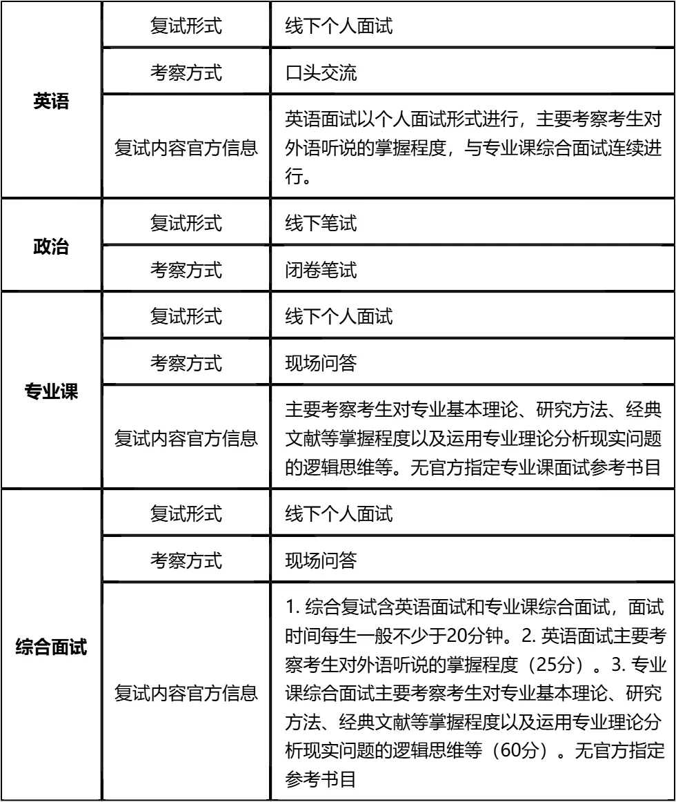 【大白话讲考情】桂林理工大学2026年非全日制MPA
