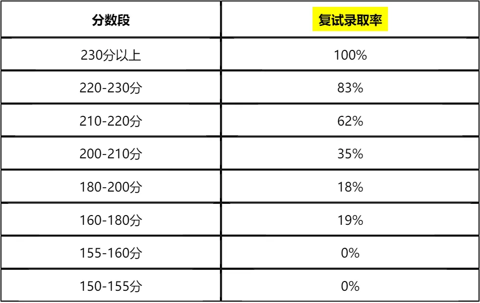 【大白话讲考情】2026年中山大学全日制MBA
