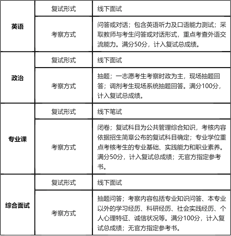 【大白话讲考情】常州大学20206年非全日制MPA