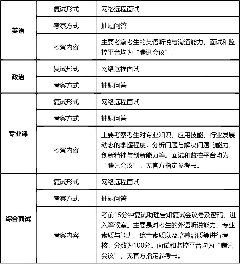 【大白话讲考情】2026年上海师范大学上海退役军人学院非全日制MBA