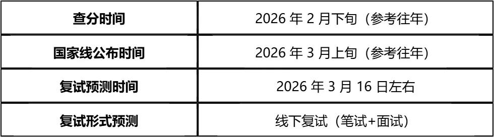【大白话讲考情】2026年广西大学全日制MPA