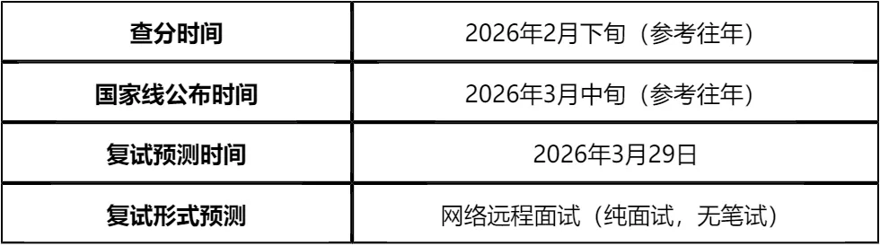 【大白话讲考情】2026年武汉工程大学MBA非全日制