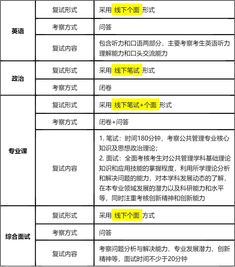 【大白话讲考情】中共陕西省委党校2026年非全日制MPA