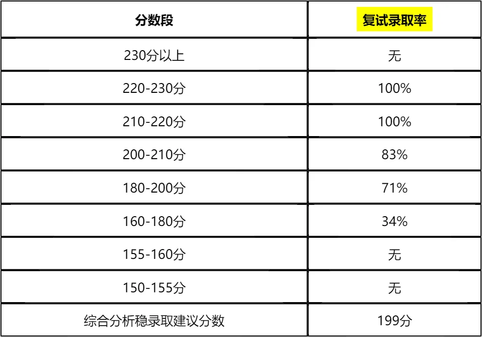 【大白话讲考情】河南科技大学2026年非全日制MPA