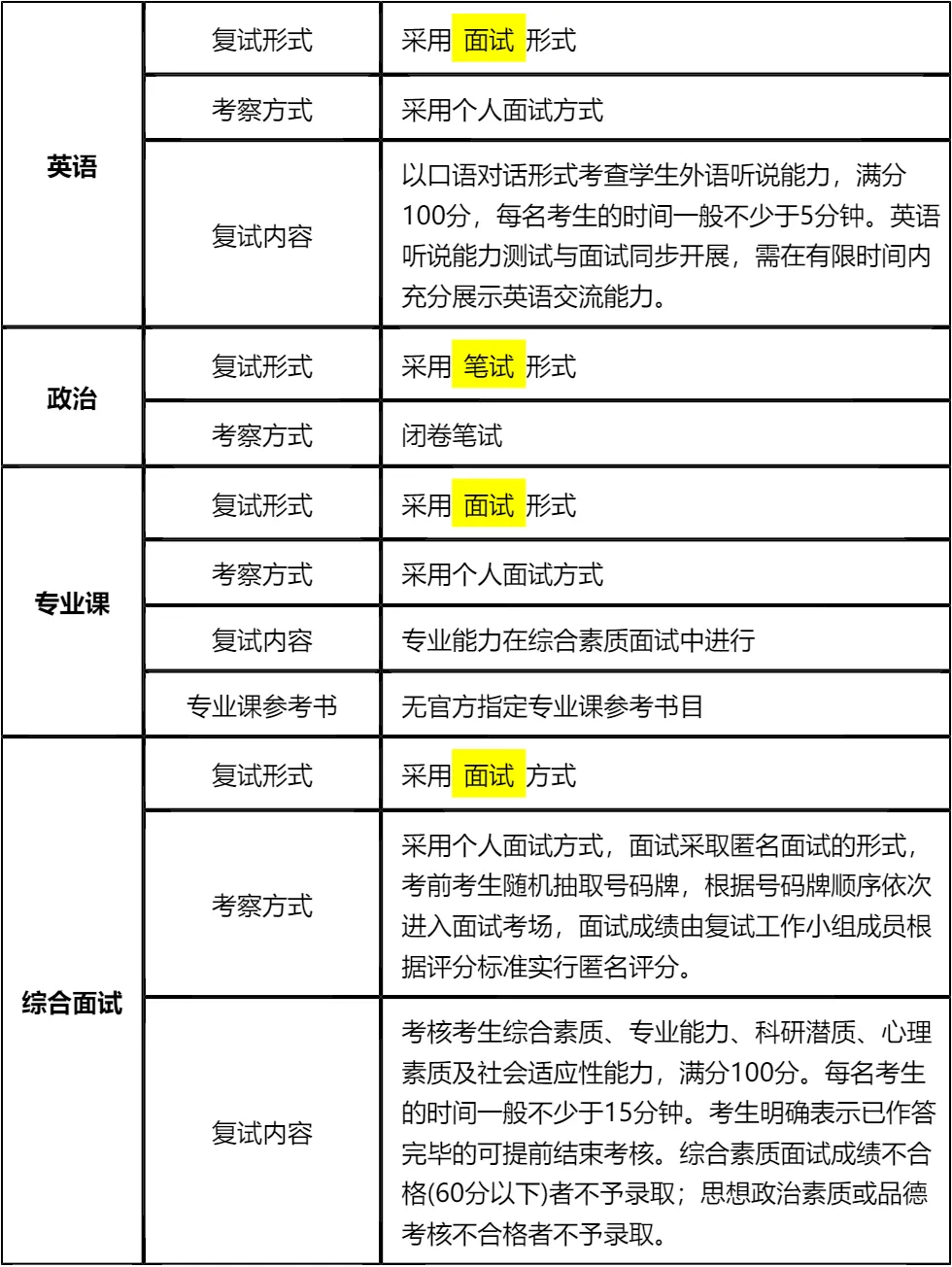 【大白话讲考情】湖南工业大学2026年全日制MBA