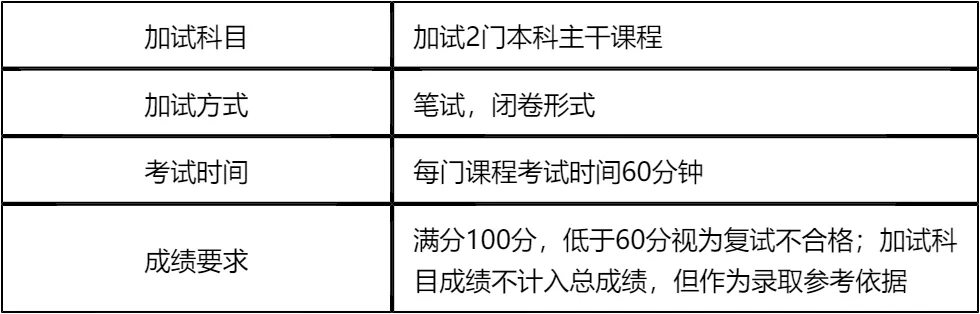【大白话讲考情】内蒙古财经大学2026年非全日制MPA