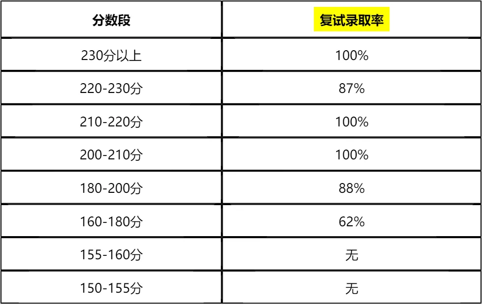 【大白话讲考情】2026年河南师范大学非全日制MPA