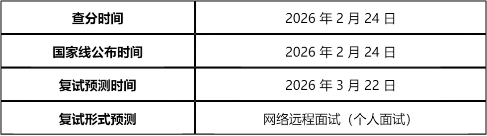 【大白话讲考情】南京林业大学2026年MBA非全日制