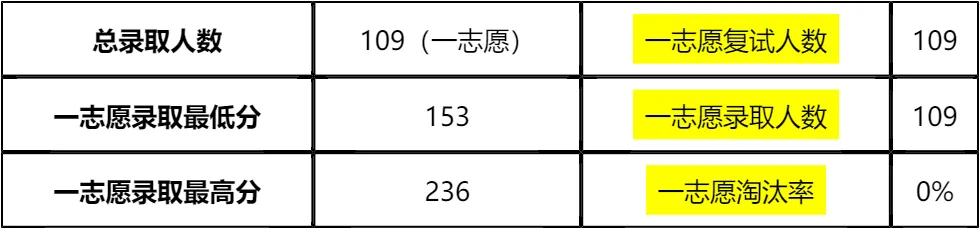【大白话讲考情】西华师范大学2026年MPA非全日制