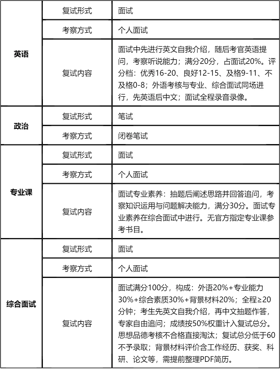 【大白话讲考情】中国地质大学(武汉)2026年MBA非全日制