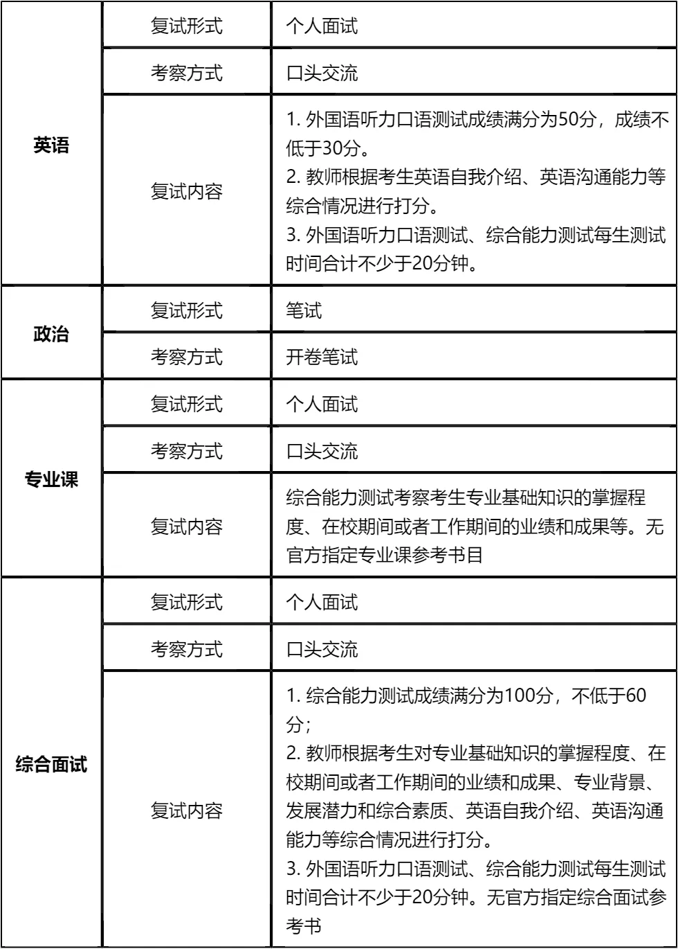 【大白话讲考情】2026年南京邮电大学MBA非全日制