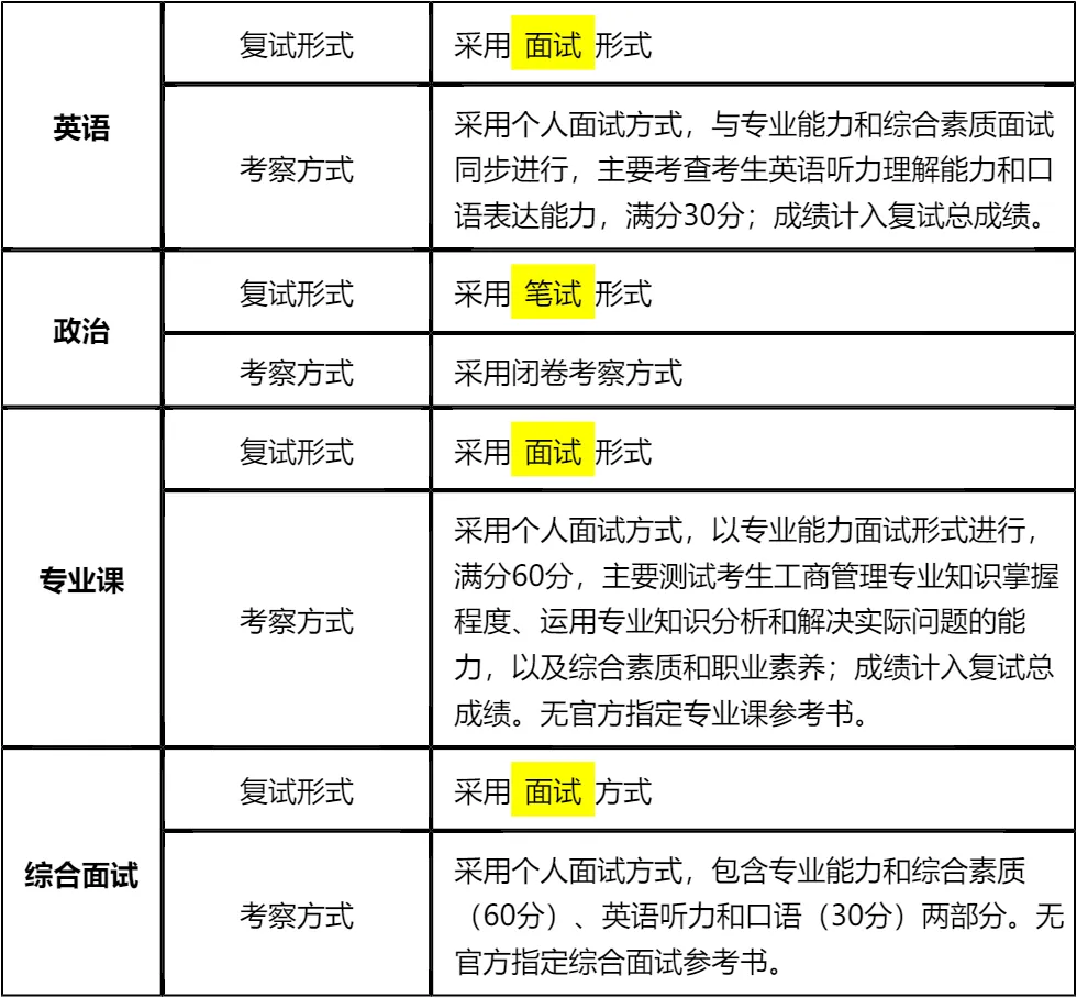 【大白话讲考情】中国社会科学院大学2026年MBA非全日制