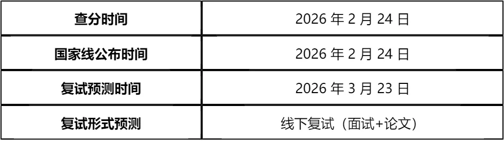 【大白话讲考情】2026年中国传媒大学MBA非全日制