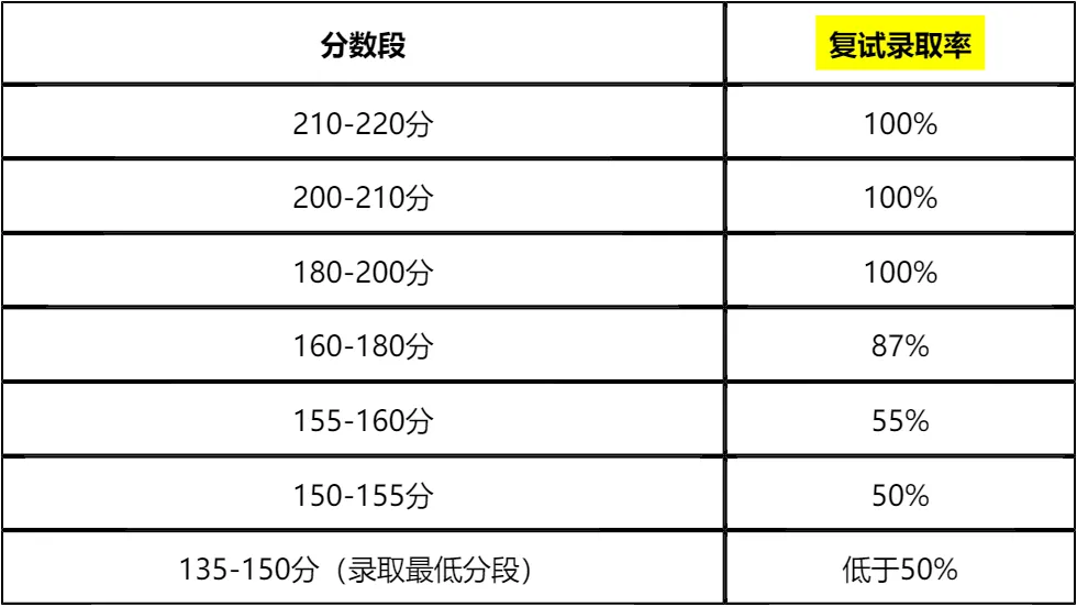 【大白话讲考情】2026年青海民族大学非全日制MPA