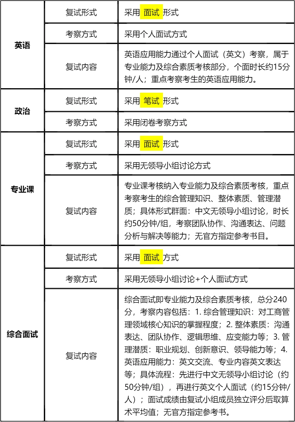 【大白话讲考情】2026年中山大学全日制MBA