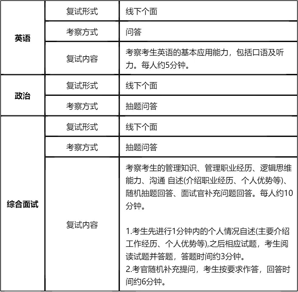 【大白话讲考情】2026年深圳大学管理学院非全日制MBA