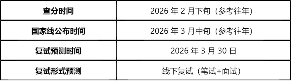 【大白话讲考情】2026年中山大学全日制MBA