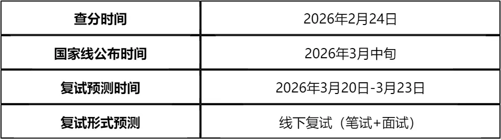 【大白话讲考情】2026年北京物资学院全日制MBA