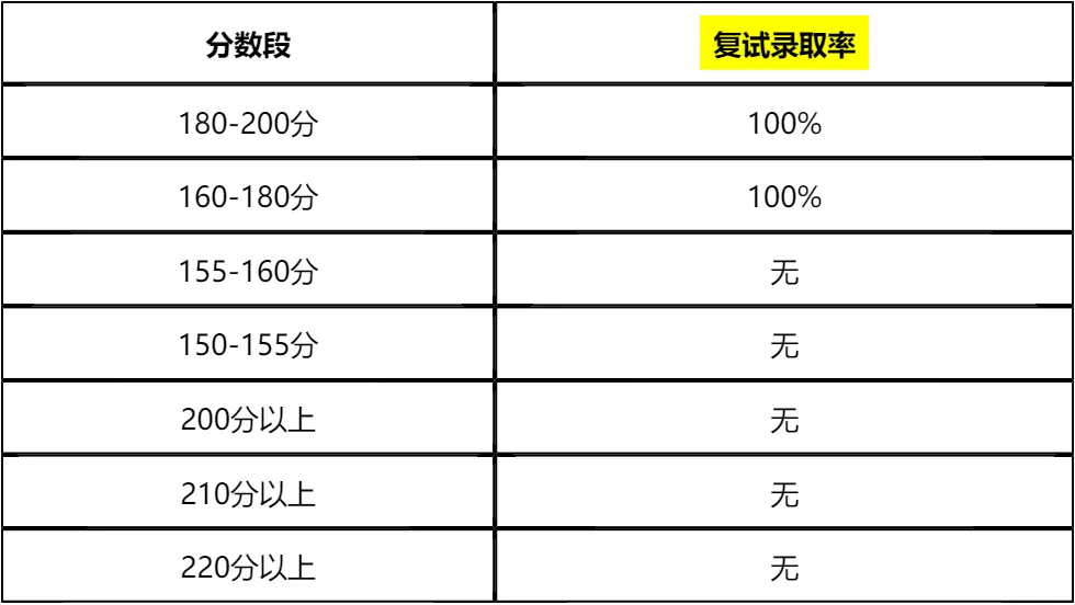 【大白话讲考情】2026年重庆科技大学全日制MPA