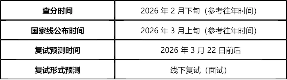 【大白话讲考情】深圳大学医院管理研究院2026年非全日制MBA