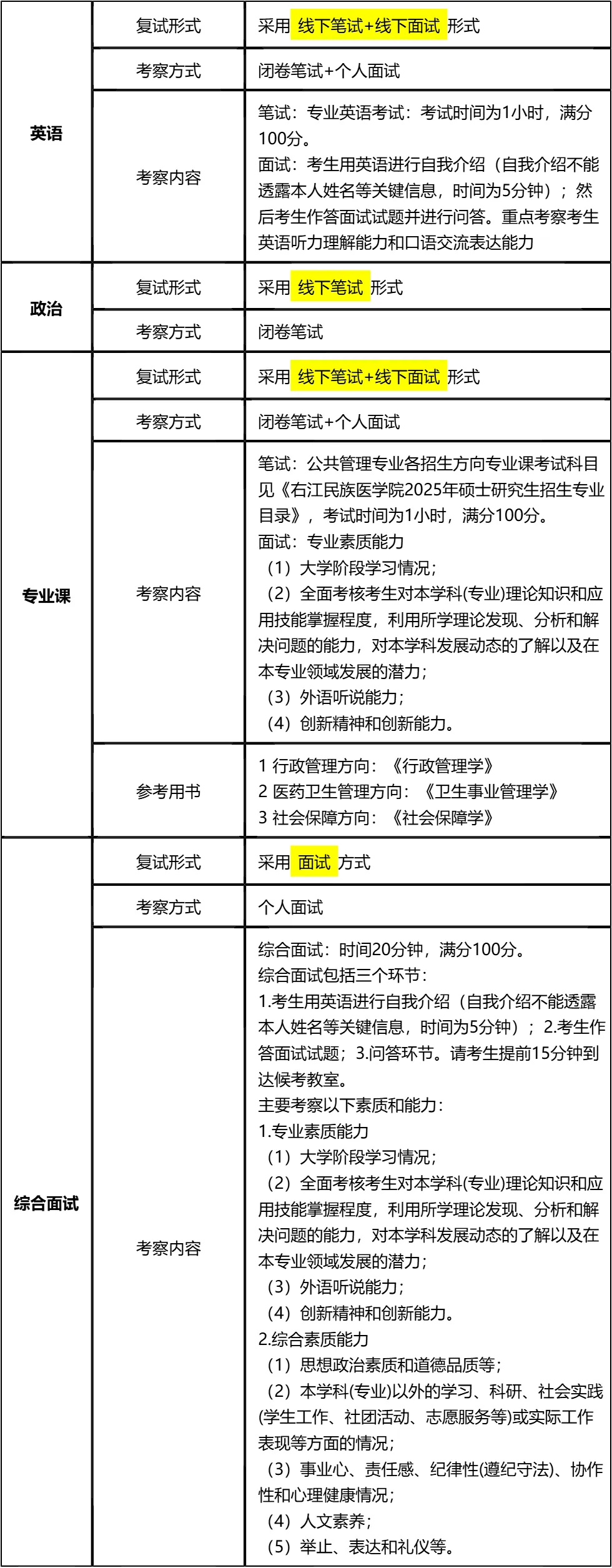 【大白话讲考情】右江民族医学院2026年全日制MPA