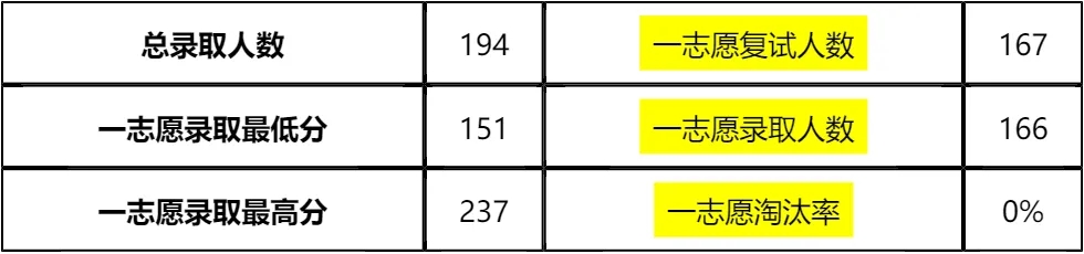 【大白话讲考情】2026年中国传媒大学MBA非全日制