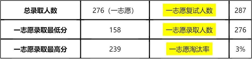 【大白话讲考情】西安交通大学2026年非全日制MPA