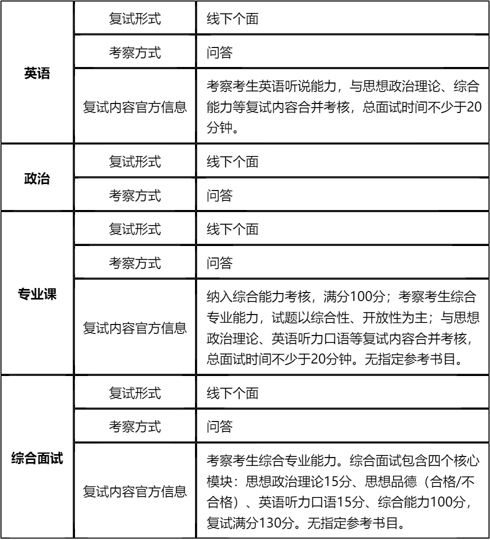 「纯手工整理」2025北京航空航天大学非全日制MEM复试(内容/真题资料/分数线/淘汰率/科目/拟录取分析公告/细则材料)