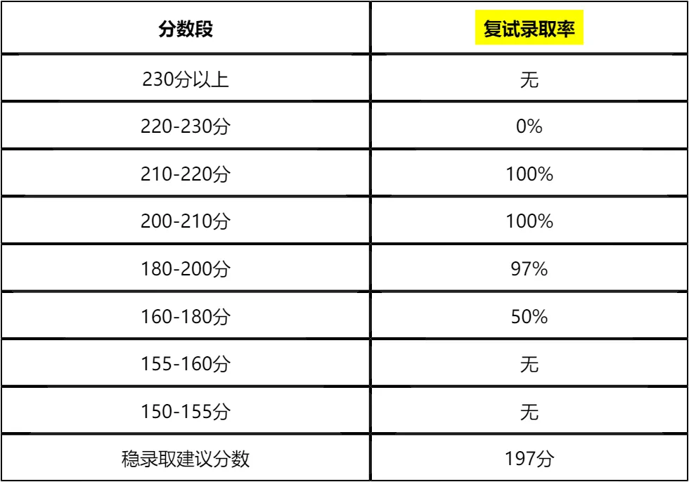 【大白话讲考情】2026年河北工业大学非全日制MPA