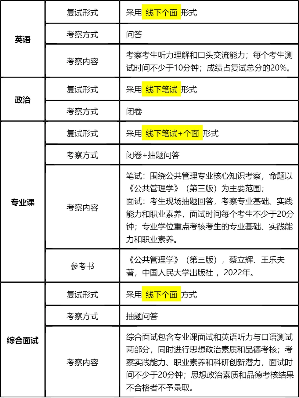 【大白话讲考情】宁夏大学2026年非全日制MPA
