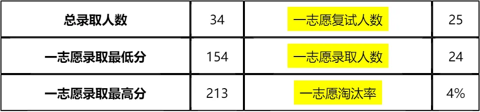 「纯手工整理」2026北京建筑大学全日制MEM复试(内容/真题资料/分数线/淘汰率/科目/拟录取分析公告/细则材料)