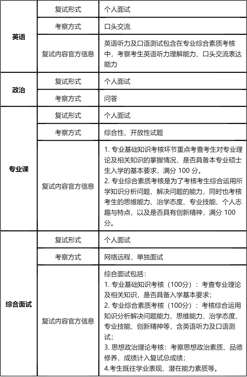 【大白话讲考情】南京林业大学2026年MBA非全日制