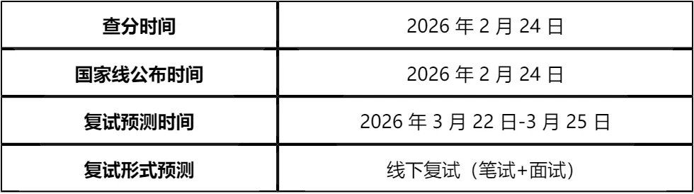【大白话讲考情】2026年北京理工大学珠海校区非全日制MBA