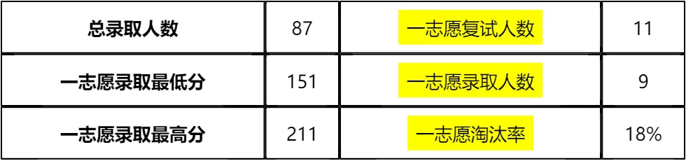 【大白话讲考情】武汉科技大学2026年MBA非全日制