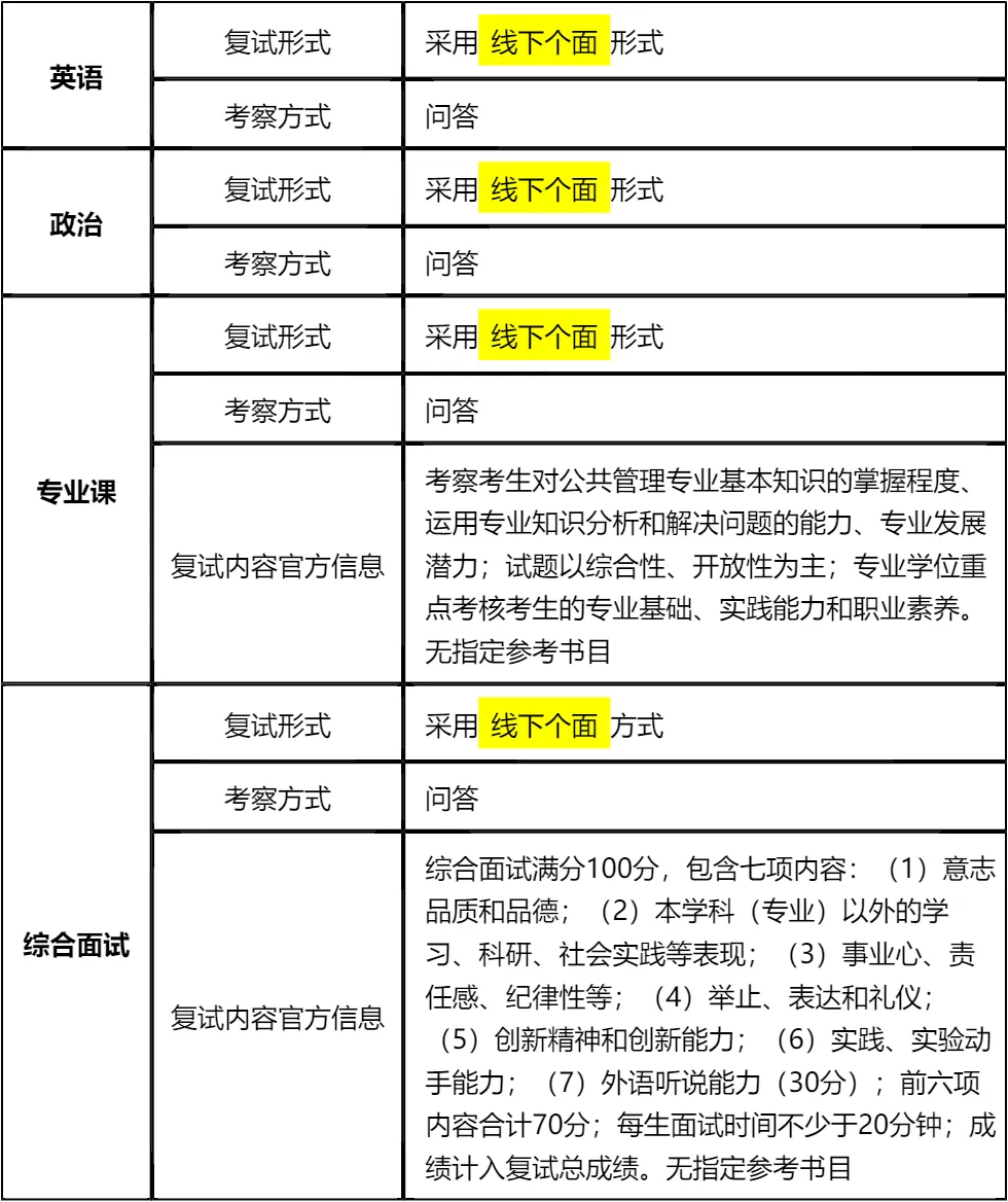 【大白话讲考情】沈阳农业大学2026年全日制MPA