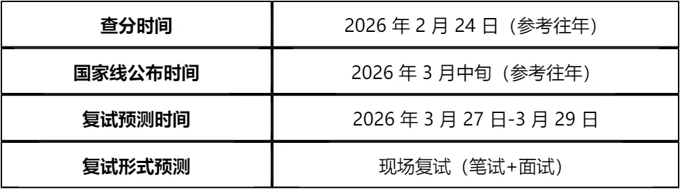 【大白话讲考情】2026年辽宁工程技术大学MBA非全日制