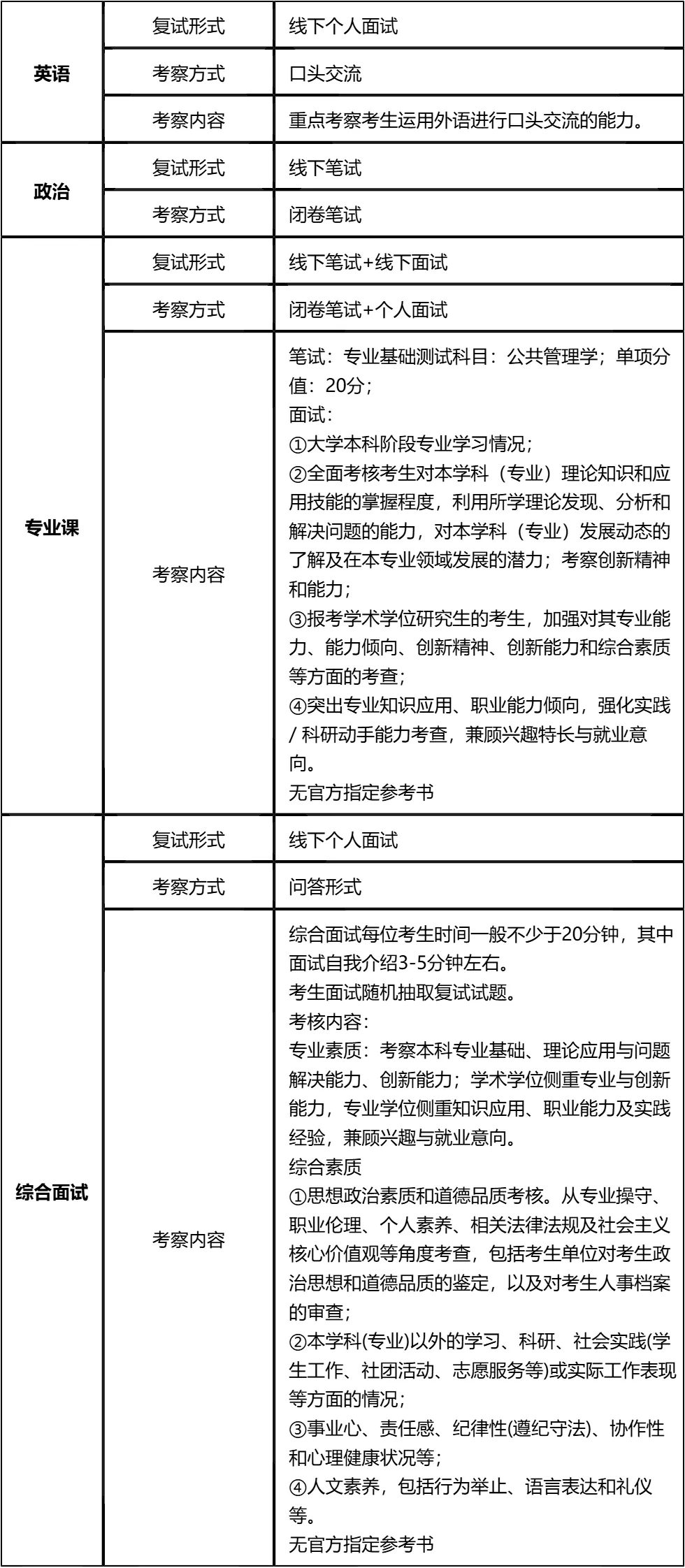 【大白话讲考情】2026年广西师范大学MPA非全日制