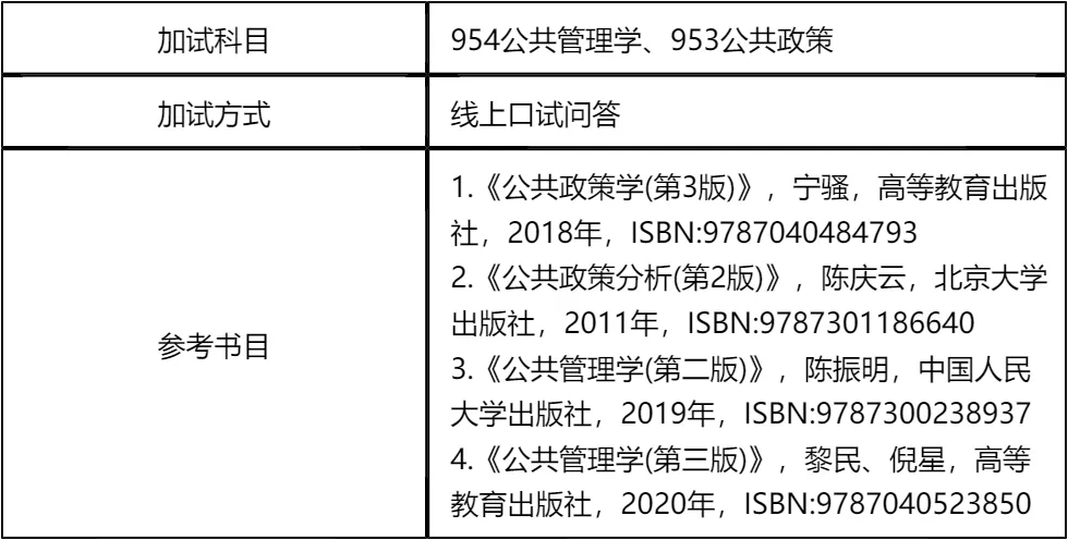 【大白话讲考情】2026年重庆科技大学全日制MPA