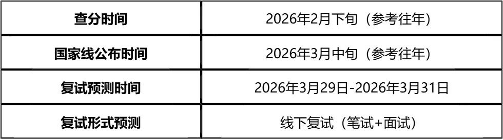 【大白话讲考情】2026年贵州民族大学全日制MPA