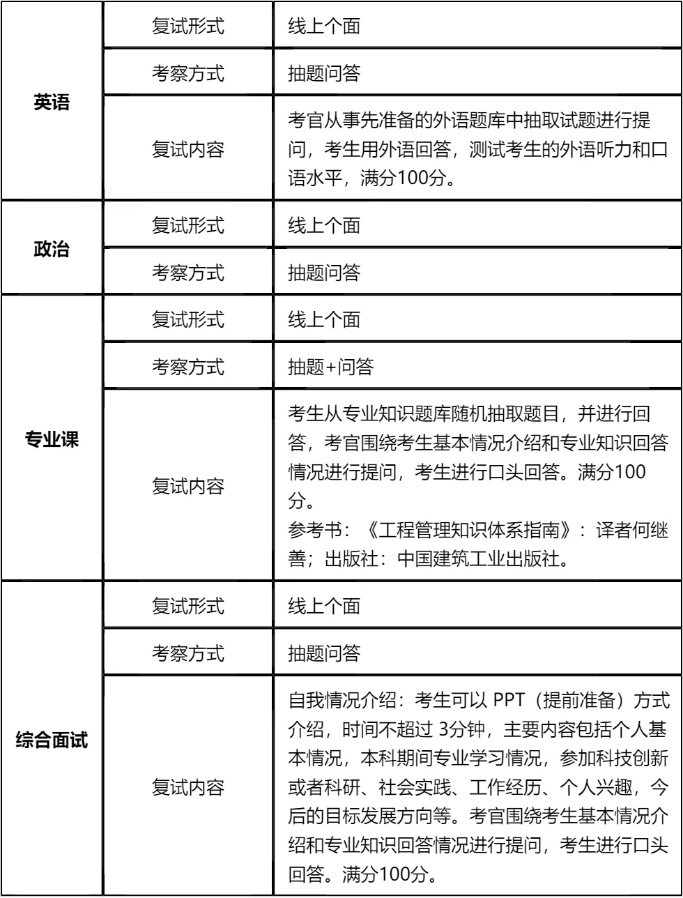 「纯手工整理」2026北京建筑大学全日制MEM复试(内容/真题资料/分数线/淘汰率/科目/拟录取分析公告/细则材料)