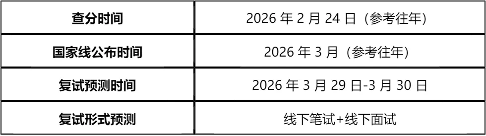 【大白话讲考情】湖南师范大学2026年MBA非全日制