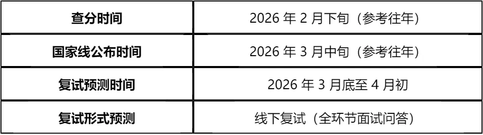 【大白话讲考情】湖北医药学院2026年全日制MPA