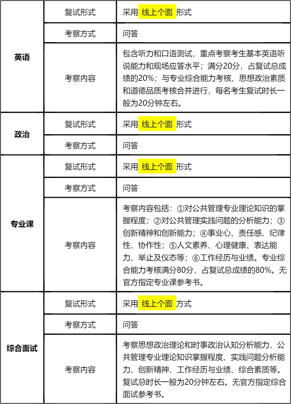 【大白话讲考情】天津财经大学2026年MPA非全日制