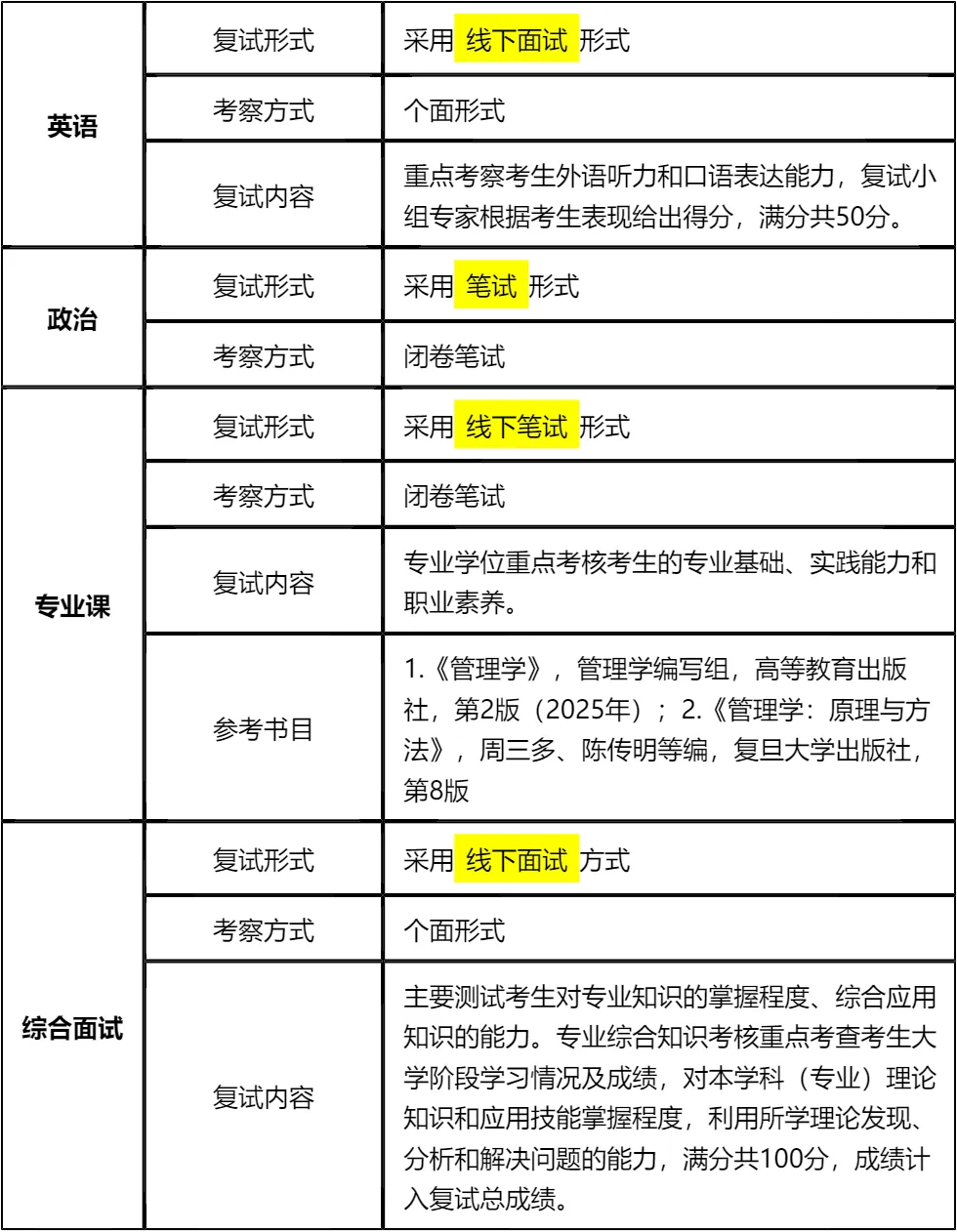 【大白话讲考情】2026年江苏科技大学MBA全日制